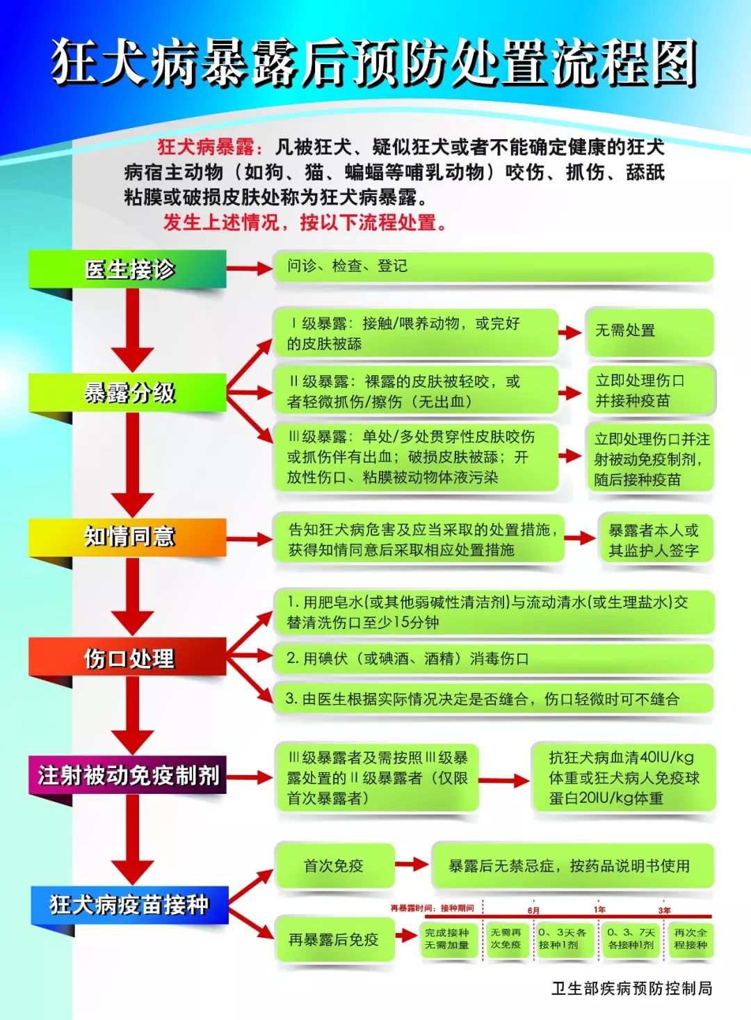 打了疫苗仍发作身亡，对于狂犬病这7个问题你知道吗？