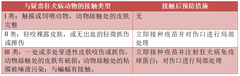 打了疫苗仍发作身亡，对于狂犬病这7个问题你知道吗？