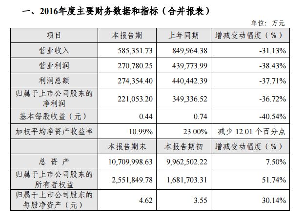 武汉鹦鹉大道琴台站_武汉鹦鹉大道在哪里_长江证券武汉鹦鹉大道证券营业部地址