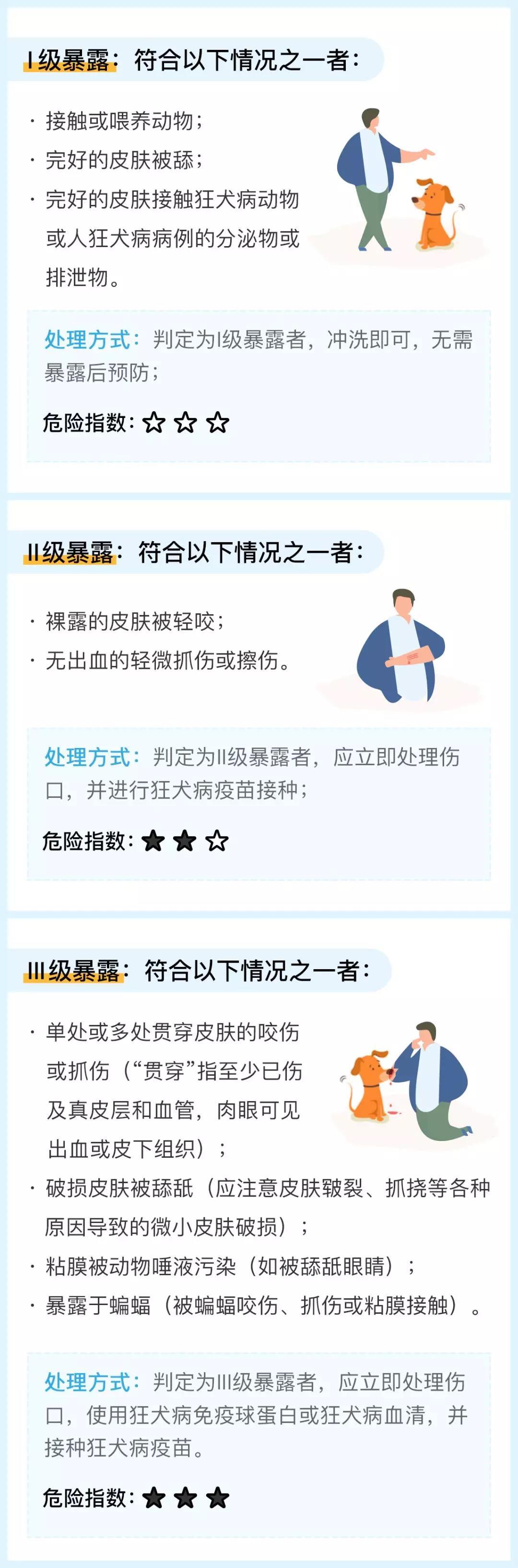 被狗舔一下真会会感染狂犬病吗？辟谣！