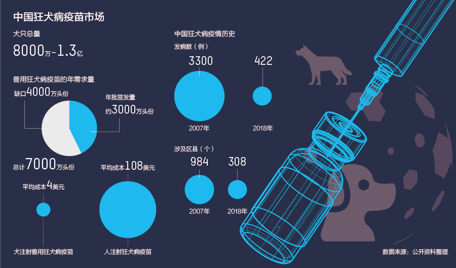 中国把狂犬病消灭靠的是啥是阻碍力量的阻碍力