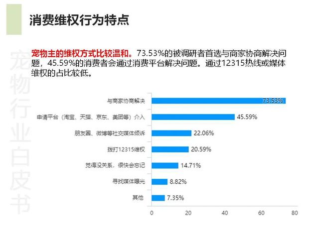二桥宠物市场病狗_厦门宠物店卖病狗_宠物店卖病狗怎么办