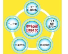 蛇宝宝起名禁忌字?给婴儿起名字大学问,