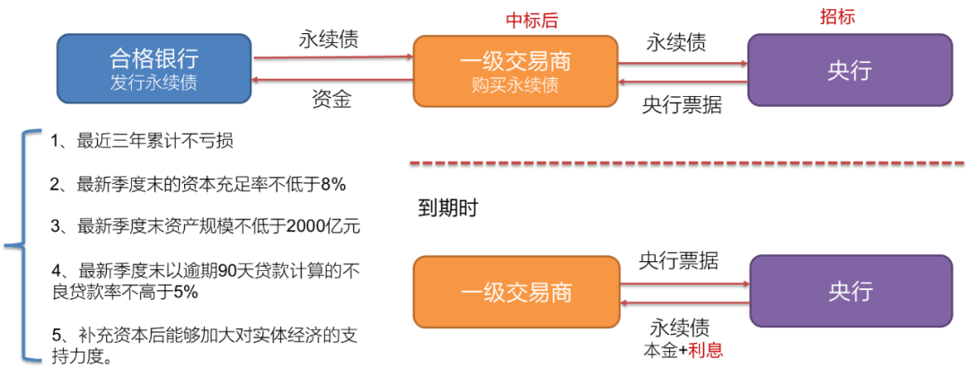 金银猫目前状况_目前状况_证券专业人才对环保行业目前上市公司整体状况的分析