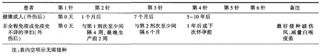 姐弟先后被狗咬姐姐未打疫苗脑死亡(组图)