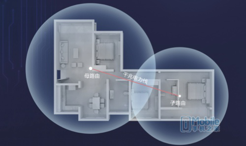 华为路由Q2Pro正式登场，母路由带你玩转网络