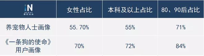 谁带动了这股猫狗电影热潮？宠物电影成黑马