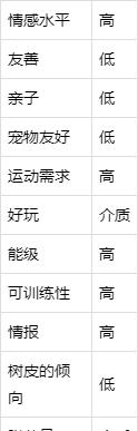 为什么可以将狗和狼杂交的原因？组：AKC不认可