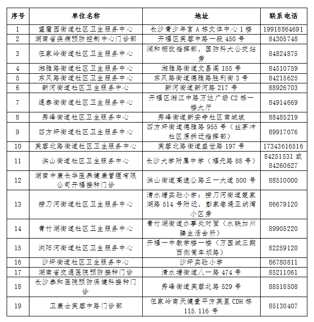 狗病临床手册_男科病临床诊治_中医临床病证护理学