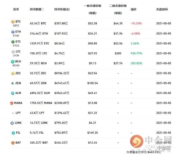 品种狗 美国财长耶伦称美国缺乏处理加密货币问题的适当监管框架