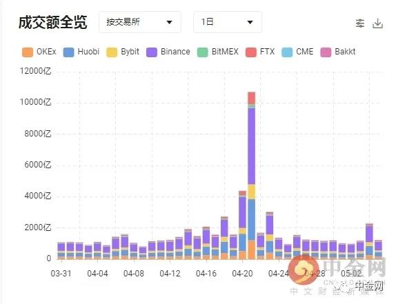 品种狗 美国财长耶伦称美国缺乏处理加密货币问题的适当监管框架