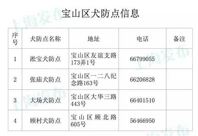 养两只狗要几个狗厕所_青岛养狗条例_青岛房屋征收补偿条例