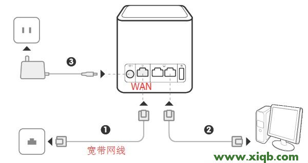 【详细图解】华为荣耀(WS831)路由器设置教程