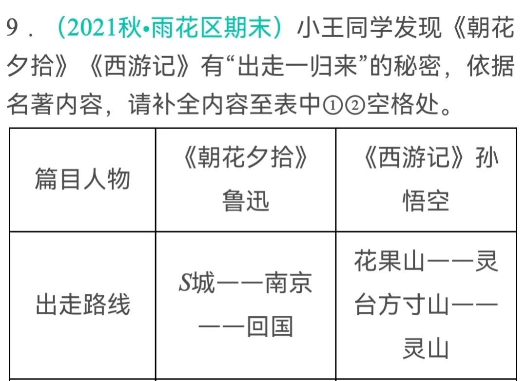 大语文时代：助力2022中考•《朝花夕拾》最新题型精选20道