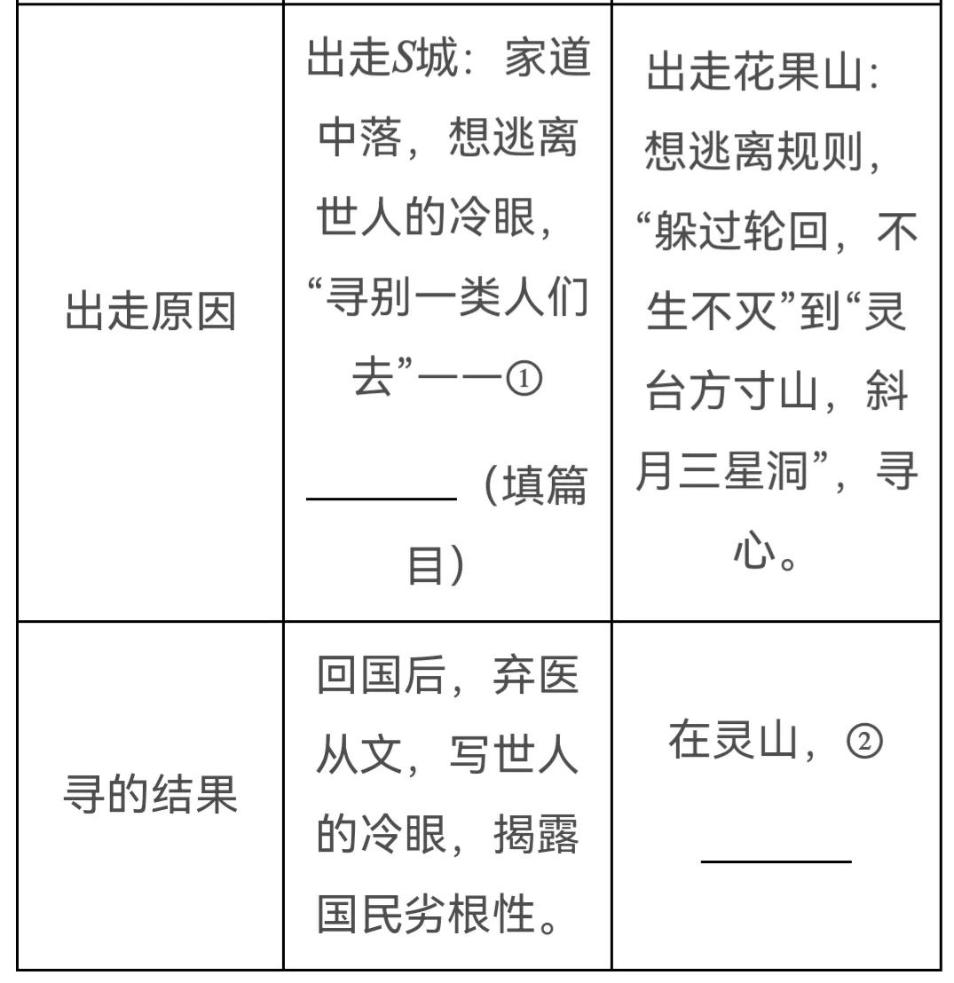 大语文时代：助力2022中考•《朝花夕拾》最新题型精选20道