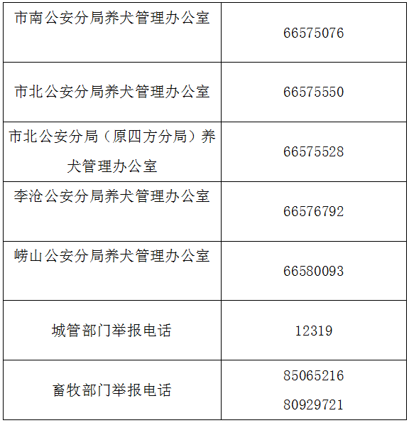 养一只猫一只狗还是养两只狗_青岛市养狗条例_市教育督导条例(草案)》修改意见