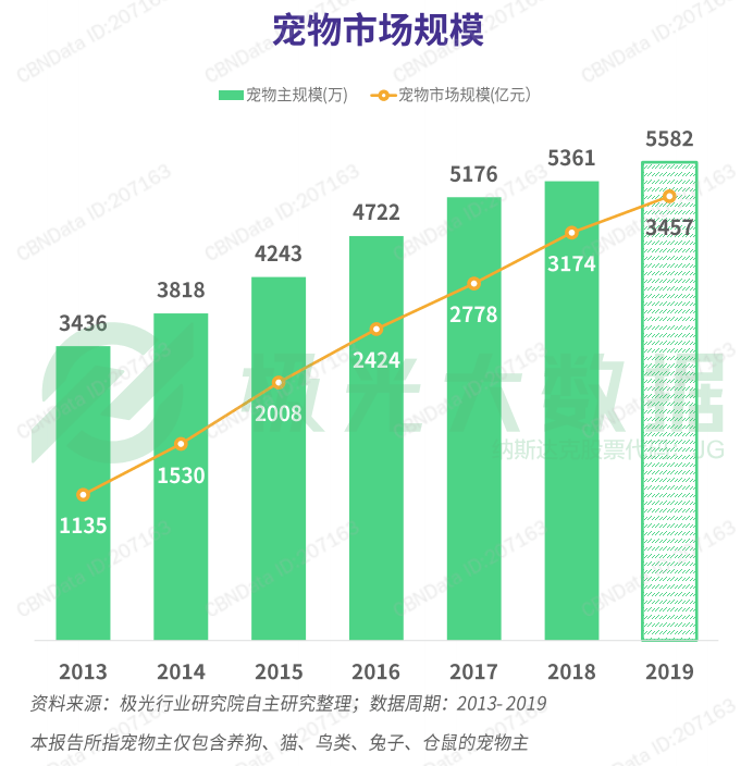 王思聪的狗是啥品种_袁成杰是王思聪的狗_王思聪怎么收养狗狗王可可