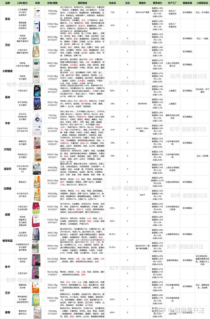 泰迪吃狗粮营养够吗_狗粮泰迪吃月子能吃吗_泰迪6个月吃什么狗粮