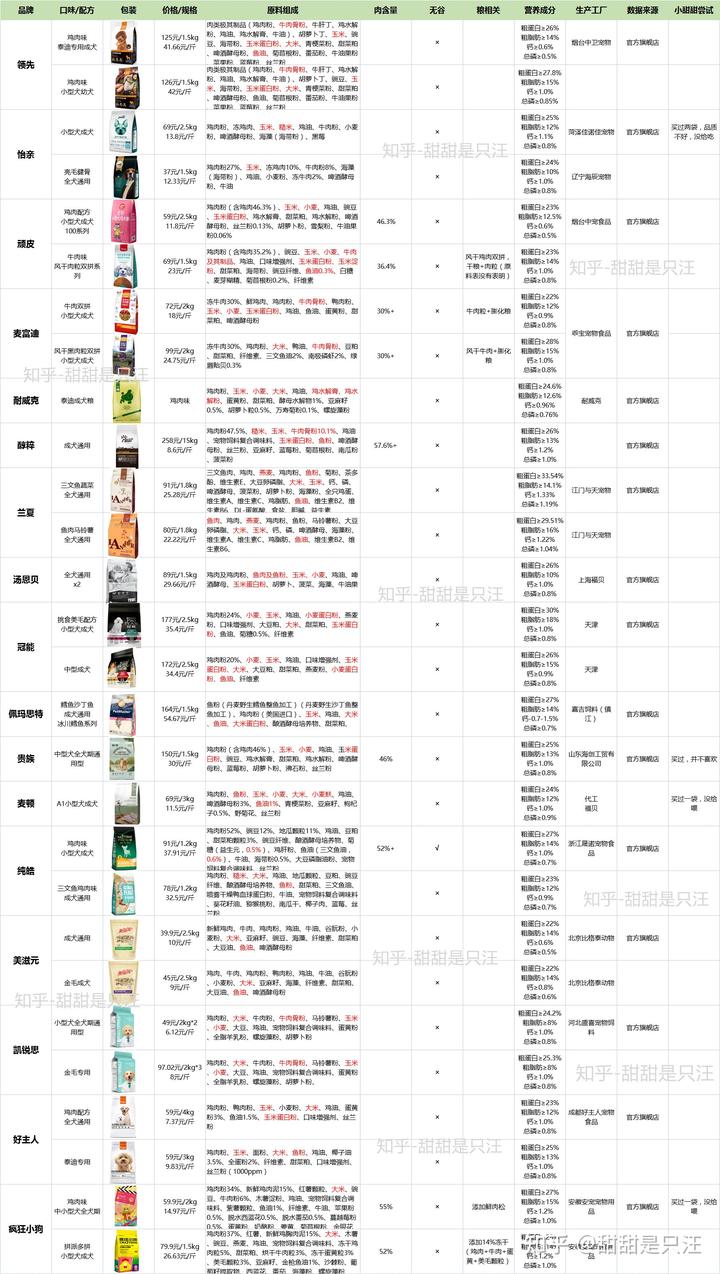 泰迪吃狗粮营养够吗_泰迪6个月吃什么狗粮_狗粮泰迪吃月子能吃吗