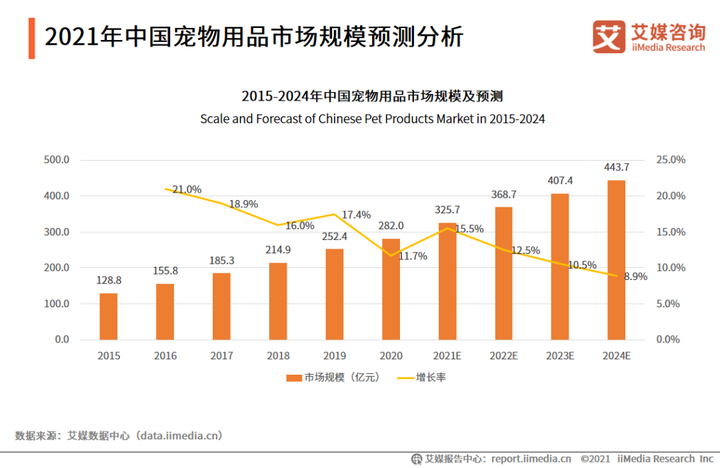 石家庄宠物市场买猫_石家庄宠物市场有哪些_石家庄宠物市场