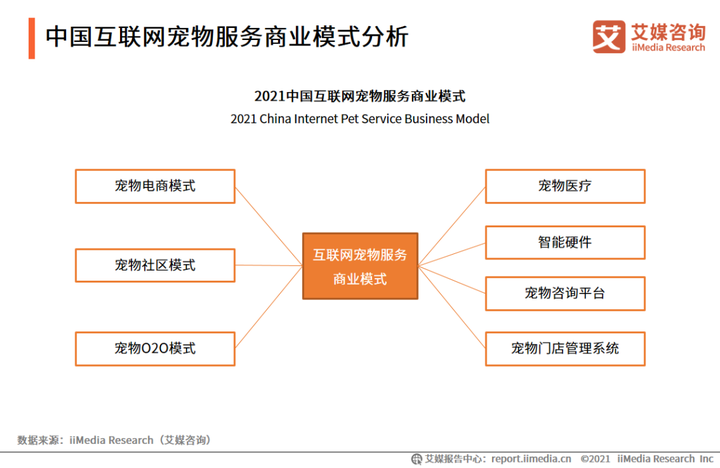 石家庄宠物市场有哪些_石家庄宠物市场买猫_石家庄宠物市场