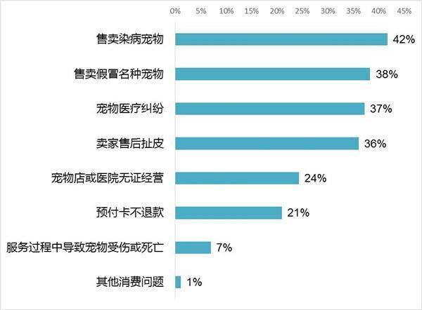 上海宠物市场排名_上海 宠物市场_上海宠物市场地址大全