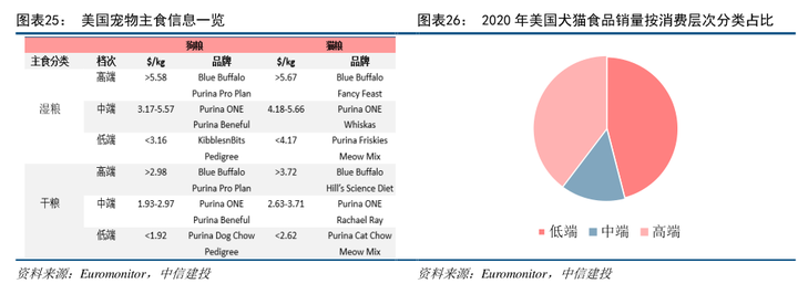 附近最大的卖狗的市场地址_宠物狗交易市场_附近卖狗市场